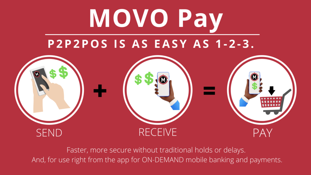 Buy Movocash Account